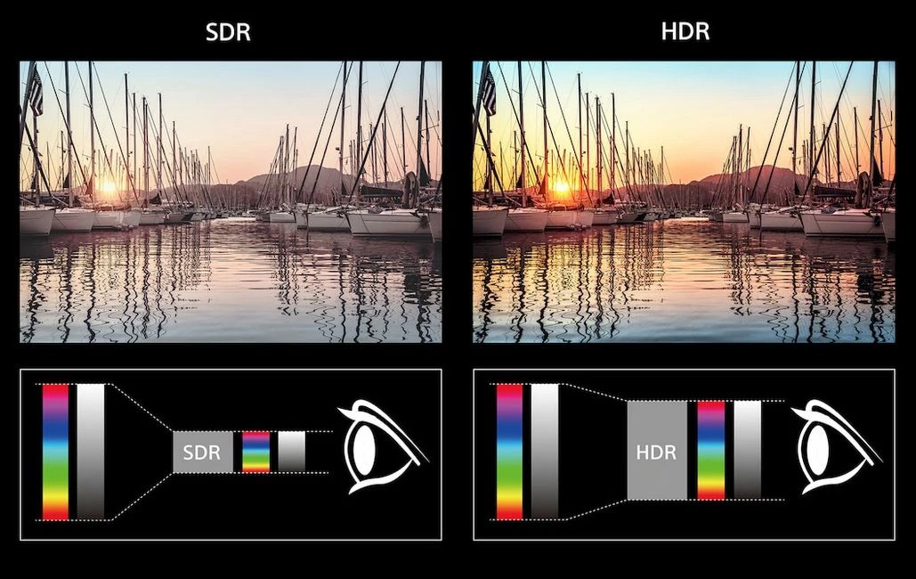 تفاوت فناوری HDR و SDR
