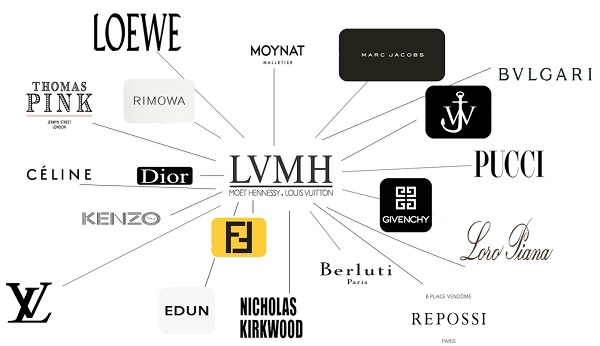  ال و ام هاش LVMH Moet Hennessy Louis Vuitton‎ 