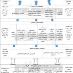 ویژگی های حکمرانی اقتصادی دهه چهل